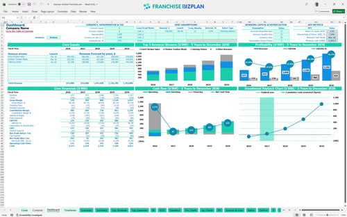 champs chicken financial model dashboard 79f63a74 44f1 4979 badd 38e384f4a223