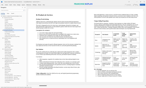 charles schwab franchise business plan 2