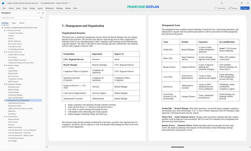 charles schwab franchise business plan 5
