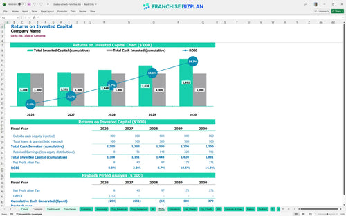 charles schwab financial model roic 3cd8c080 b01b 463e a5b8 21cb714931ec