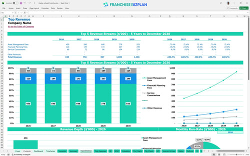 charles schwab financial model top revenue e741e09f a15c 466e 880f 30087050e16a