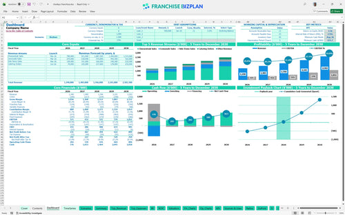charleys financial model dashboard ceac3512 295d 4723 8fd3 93e1e2e492f5