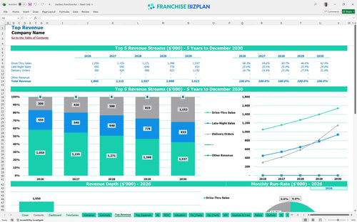 checkers financial model top revenue 8e9f846c 9097 4c64 8b59 aa97d20e189e