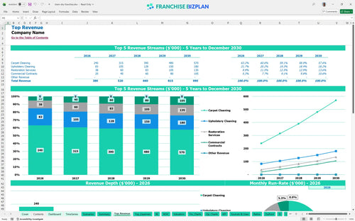 chem dry financial model top revenue c782b40e fe20 4af3 91c8 97c89fff9662