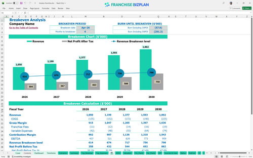 chesters financial model be 7b8d9b20 02bd 4151 9d1d 7d0c40e730bd