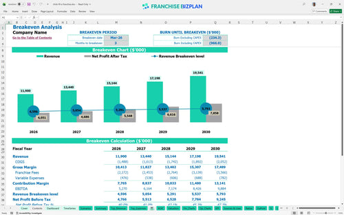 chick fil a financial model be 547f284c 104b 4870 82a4 54f5ea02958a