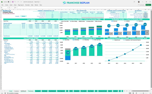 chick fil a financial model dashboard accec4b3 cfbf 4791 97a3 1380752b2fcc
