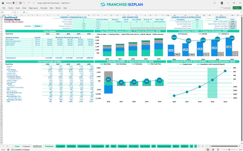 chicken salad chick financial model dashboard 090c4d35 3821 42a0 8e86 415aaa790e7f
