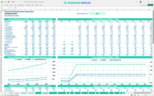chicken salad chick financial model summary 163ccfeb 913b 4fd4 89b1 628dbbe4efe6