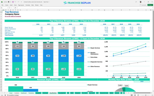 christian brothers automotive financial model top revenue 86ae767e ed7b 4d45 adba 0b03ff63bff0