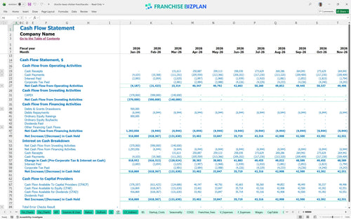churchs texas chicken financial model cf e1758328 d10f 41c3 a7fa 535726854f75