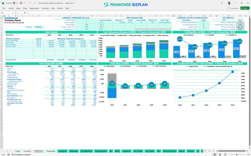 churchs texas chicken financial model dashboard 3a36cefe 317f 4382 a29b ecd0b7f15544