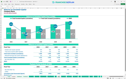 churchs texas chicken financial model roic 62c6291c 52d9 4156 8771 1540f492a703