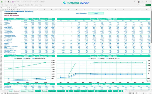 churchs texas chicken financial model summary e49f28ea 0991 4490 9104 9252b52ec9a7