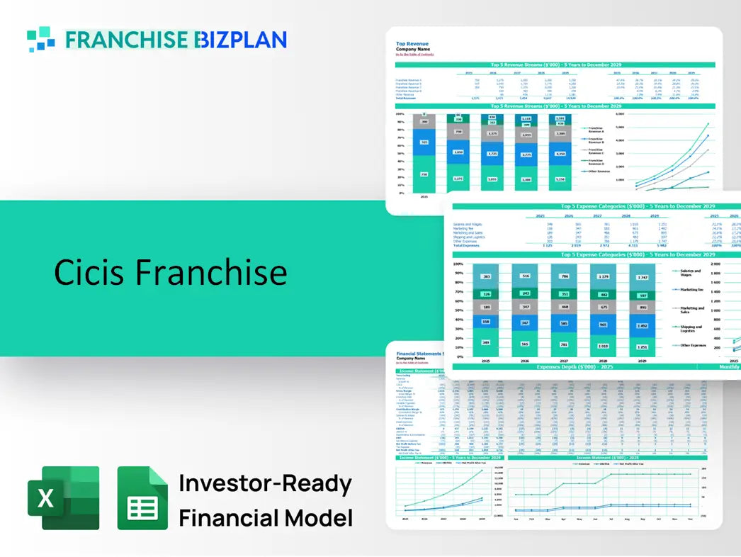 Cicis Franchise Financial Model 2026
