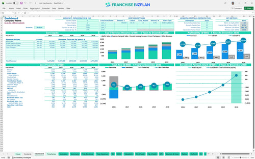 cicis financial model dashboard 3cdd0a44 adb8 4893 825f dd083d1efbf9