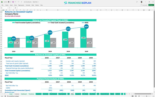 cicis financial model roic 39527525 9f59 4a89 8cb4 e512657cf277