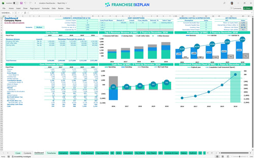 cinnabon financial model dashboard 1db0cc0e f844 4513 b64c a873787d8a56
