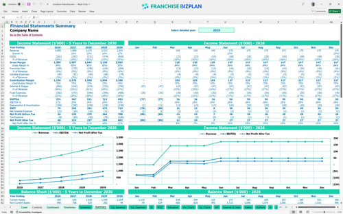 cinnabon financial model summary c6121986 1c81 4e27 89f3 a8a54414425f