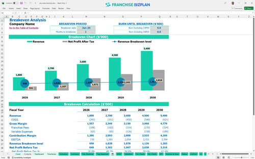 city wide financial model be e1eb840a 7818 45cf b4c3 6129cf38c4b2