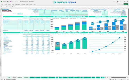 city wide financial model dashboard 909157ab caea 44fa 80cc b630da432b51