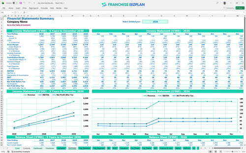 city wide financial model summary 820ec6c9 3b6c 4fa2 8c6c 102bd7bc79e3