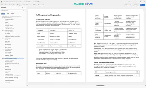 cko kickboxing franchise business plan 5