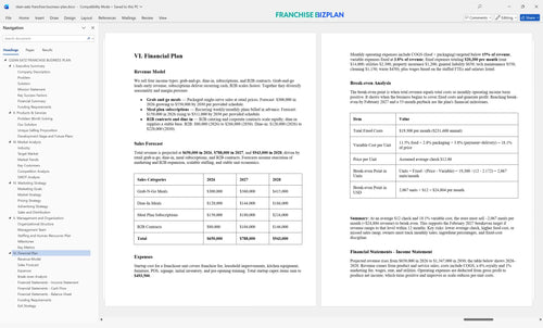 clean eatz franchise business plan 6
