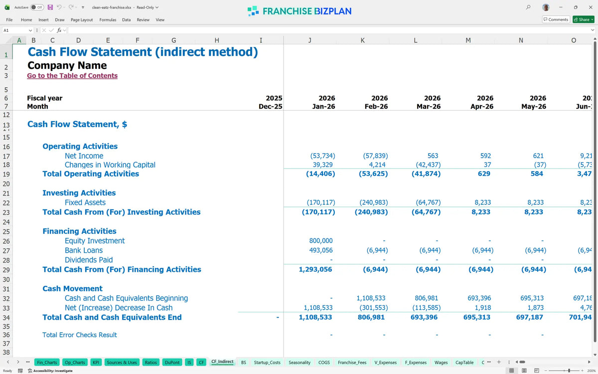 Clean Eatz Franchise Financial Model for 5 Year Projections ...