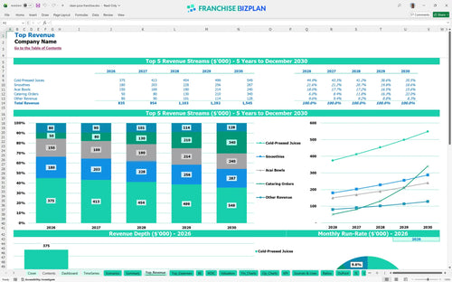 clean juice financial model top revenue 83d2285e 6d5c 4028 8212 52cb28bc79d2