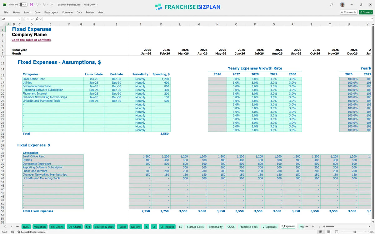 Cleannet Franchise Financial Model for 5 Year Projections ...
