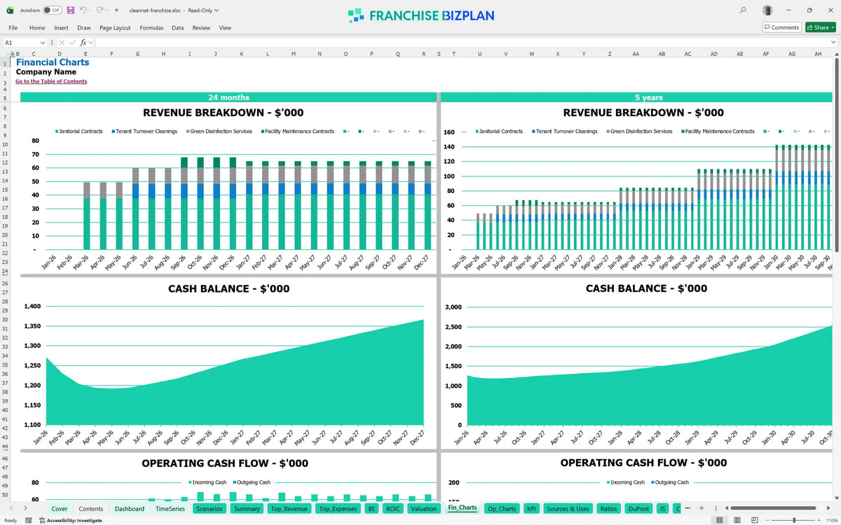 Cleannet Franchise Financial Model for 5 Year Projections ...
