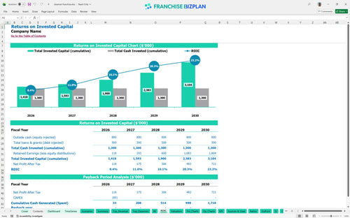 cleannet financial model roic dc30418e 150e 4666 bb2e bf7e1c3a2f09