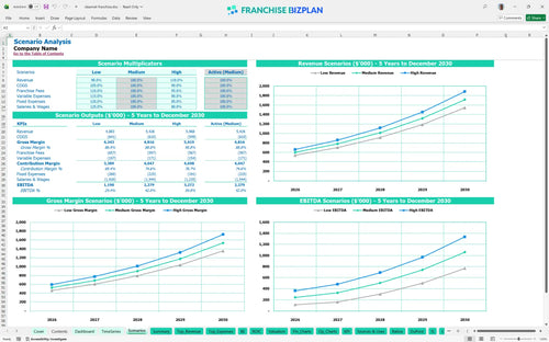 cleannet financial model scenarios 01967528 1365 440a b742 8b2f7139c153