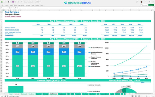 cleannet financial model top revenue ab556121 862b 48de 9378 4778bd2d6194