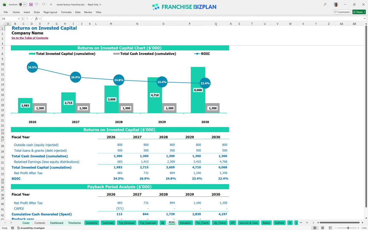 Closet Factory Franchise Financial Model for 5 Year Planning ...
