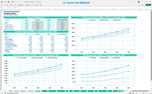 closet factory financial model scenarios 4a07836f 44b1 44f3 b70d 8f78ca3988bf