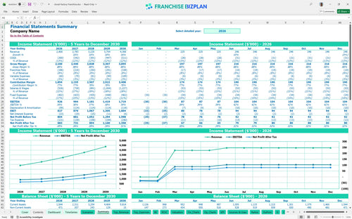 closet factory financial model summary 454f5705 206d 464e b6e1 25fa42e43d39