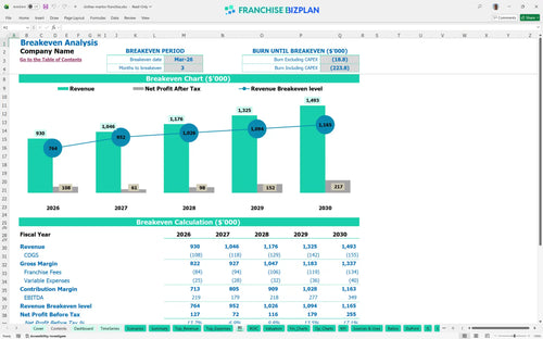 clothes mentor financial model be a0e61a52 5c5e 406c 93b8 b6d90d3ac444