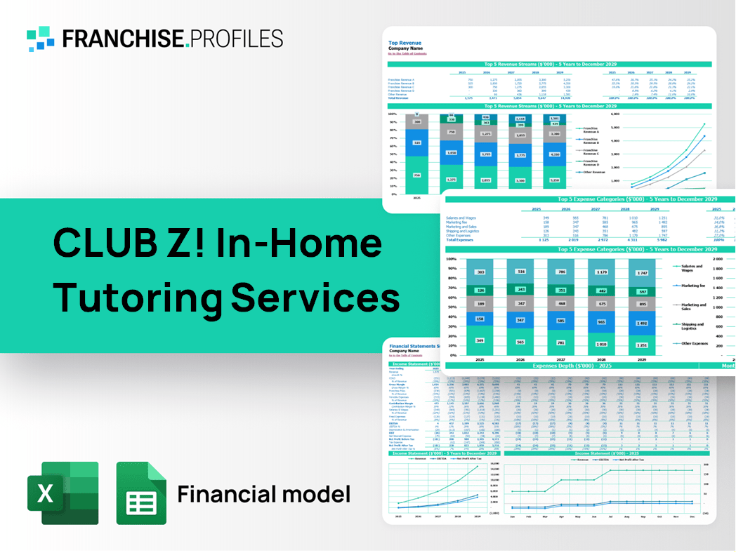 CLUB Z! In-Home Tutoring Services Franchise Financial Model Template