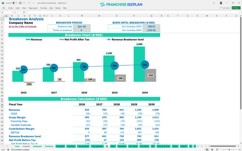 cmit solutions financial model be d8da6b56 1284 4e47 9780 3423c3514835