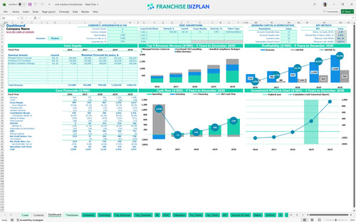 cmit solutions financial model dashboard 65719fa5 e7e4 4b9a 910c ea684ef8d134