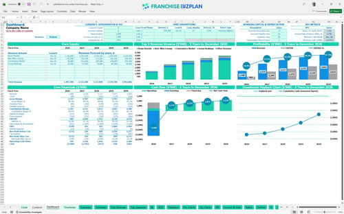 cobblestone inn suites financial model dashboard 85052cc1 5715 41e3 9a0c e6f85df39c8a