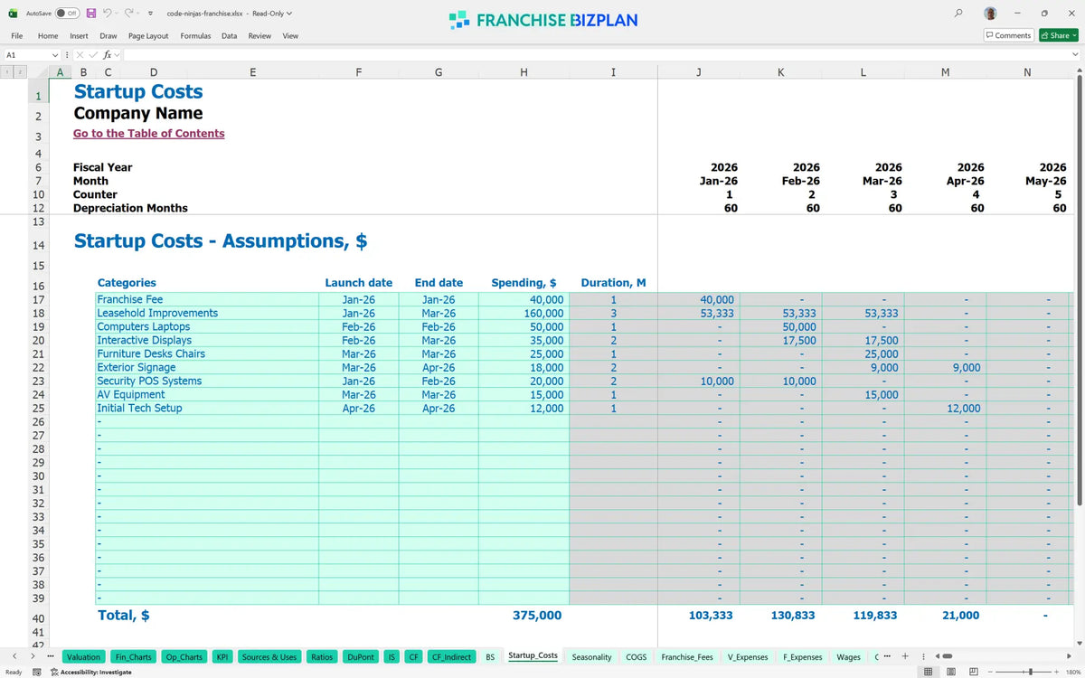 Financial Model for Your Code Ninjas Franchise in 5 Years ...