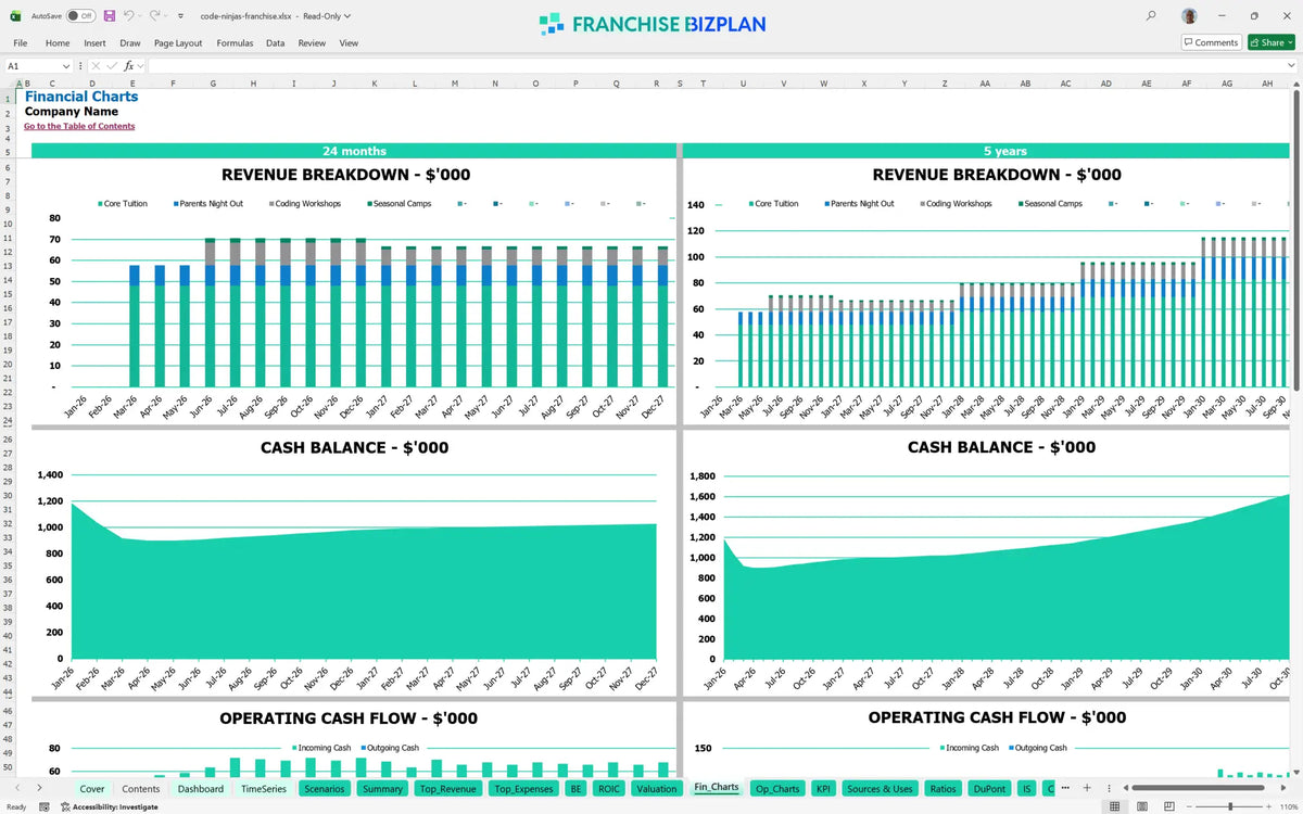 Financial Model for Your Code Ninjas Franchise in 5 Years ...