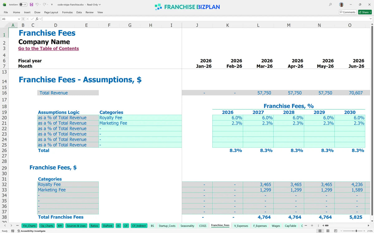 Financial Model for Your Code Ninjas Franchise in 5 Years ...