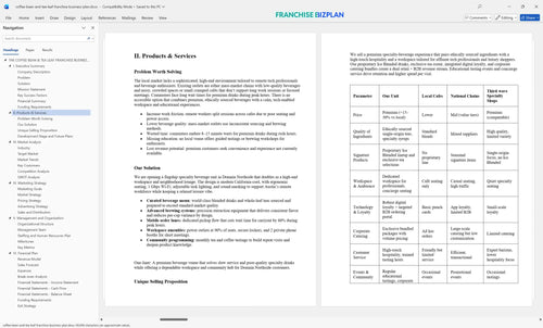coffee bean and tea leaf franchise business plan 2