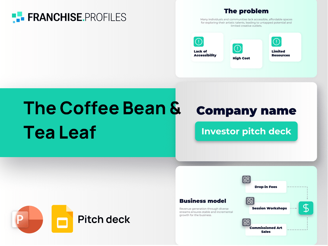 The Coffee Bean & Tea Leaf Franchise Pitch Deck Template