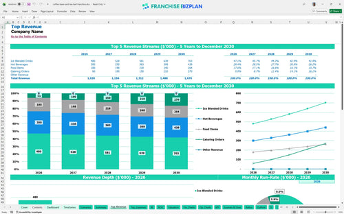 coffee bean and tea leaf financial model top revenue 52c5222d a240 49bc b3cb 260b1c8687dd