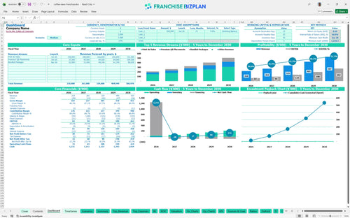 coffee news financial model dashboard 545ee353 5921 4925 bcfc 3815637e336c